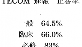 研修医の僕が、第111回医師国家試験全問解いて、合格発表待ちわびたよ 研修医の僕が、第111回医師国家試験全問解いて、合格発表待ちわびたよ