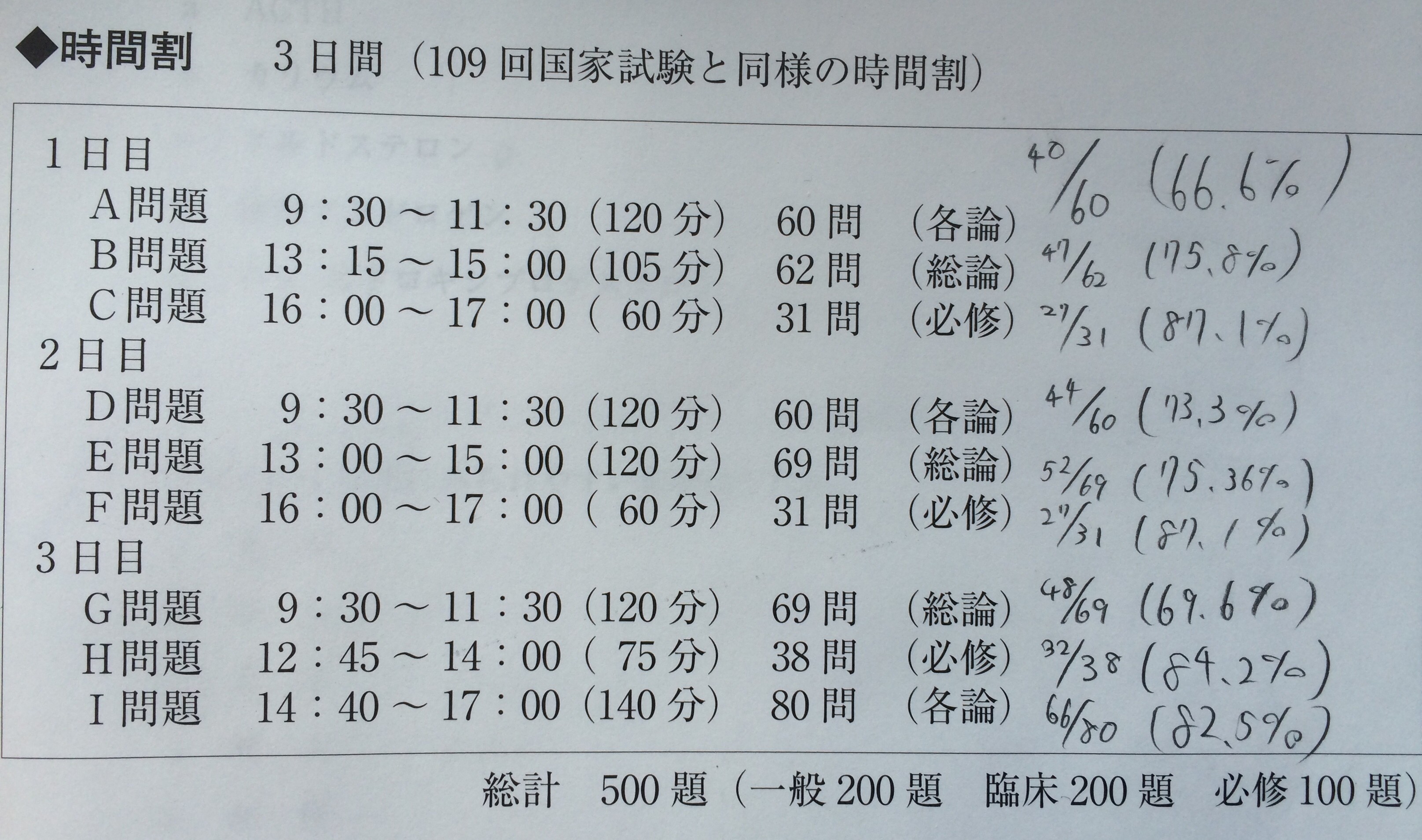 第4回テコム模試を終えて 勉強効率 について思うこと 次郎作ブログ